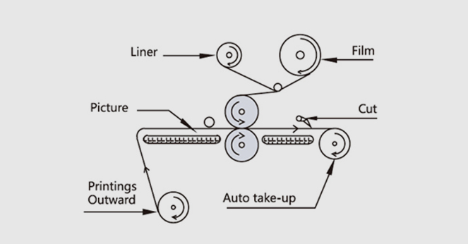 Laminating Process of Automatic Roll Laminator